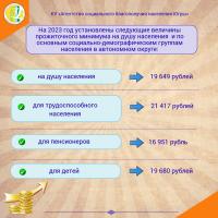 Об установлении величины прожиточного минимума на душу населения и по основным социально-демографическим группам населения в Ханты-Мансийском автономном округе- Югре на 2023 год