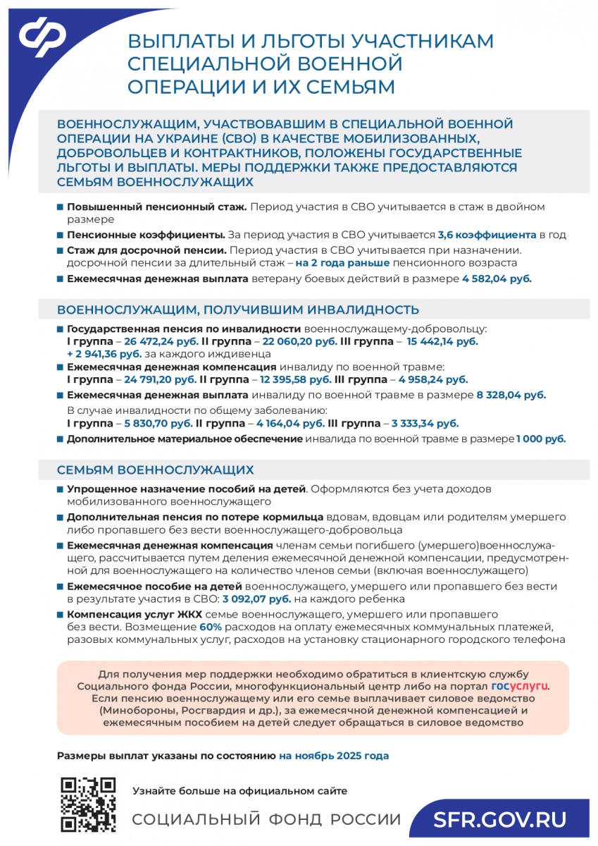 Выплаты и льготы участникам специальной военной операции и их семьям