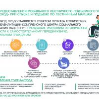 Порядок предоставления мобильного лестничного подъемного устройства «ступенькоход» при спуске и подъеме по лестничным маршам»