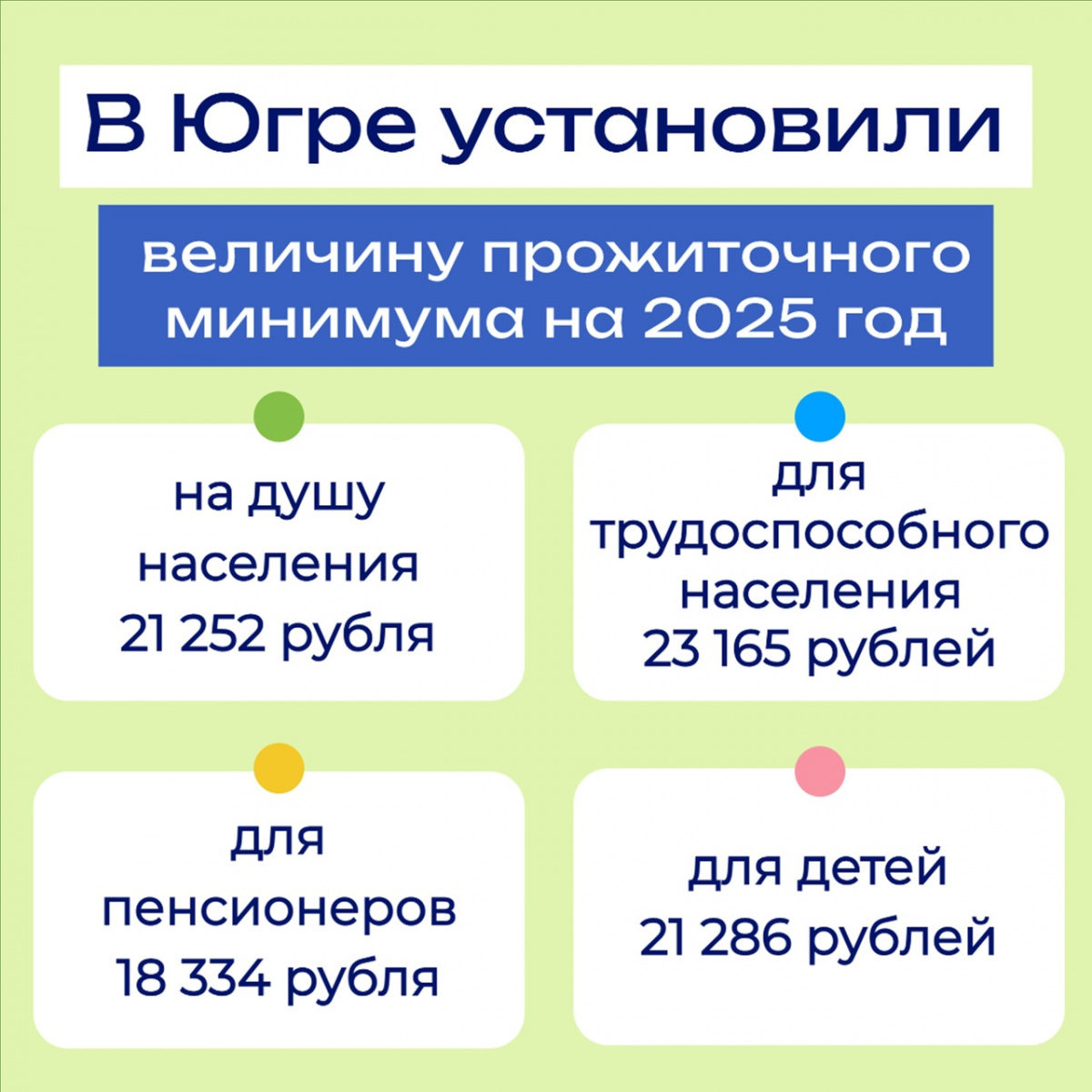 В Югре установили величину прожиточного минимума на 2025 год