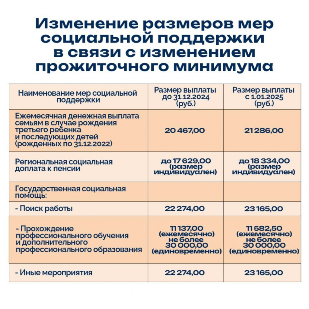 4 изменение размеров мер социальной поддержки.jpg