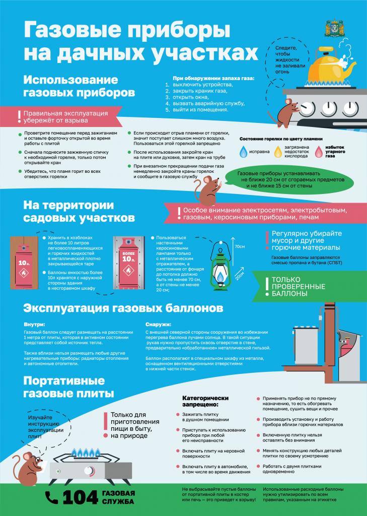 ГАЗОВЫЕ ПРИБОРЫ НА ДАЧНЫХ УЧАСТКАХ.png