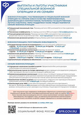 Выплаты и льготы участникам специальной военной операции и их семьям